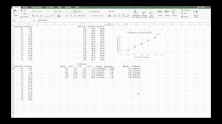 How to Experiment #1 Data Tables and Graphs अंतिम