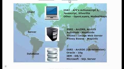 Basic Options for Building Web Map Applications