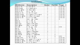 Arithmetic Instruction set- Assembly Language ||EROTECH Solutions ||8051 Micro controller