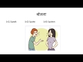 Forms of verbs part 7 | Verbs