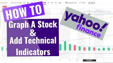 Using Yahoo Finance to Graph a Stock and Add Technical Indicators