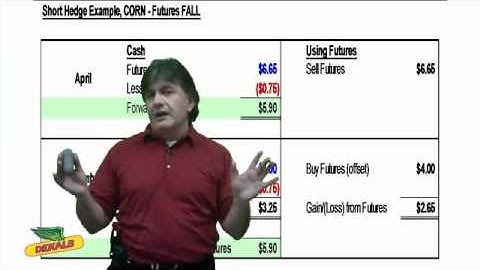 Farms.com Market School: Lesson 13 - Grain Hedging With Futures.