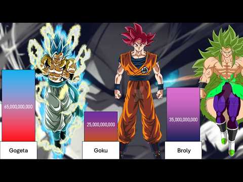 Gogeta Vs Goku Vs Broly Power Levels