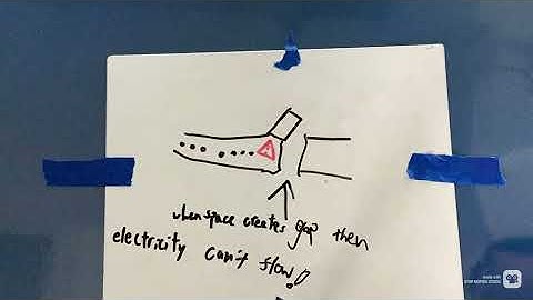 Electricty, by Sota and Tyler of the Wagtails