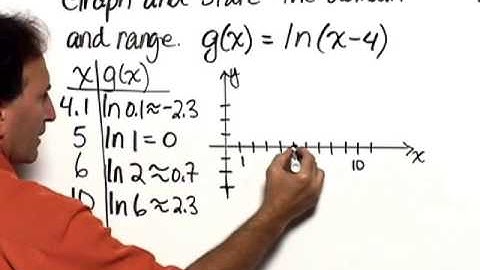 Bittinger Inter C&A Ch9 Ex 25