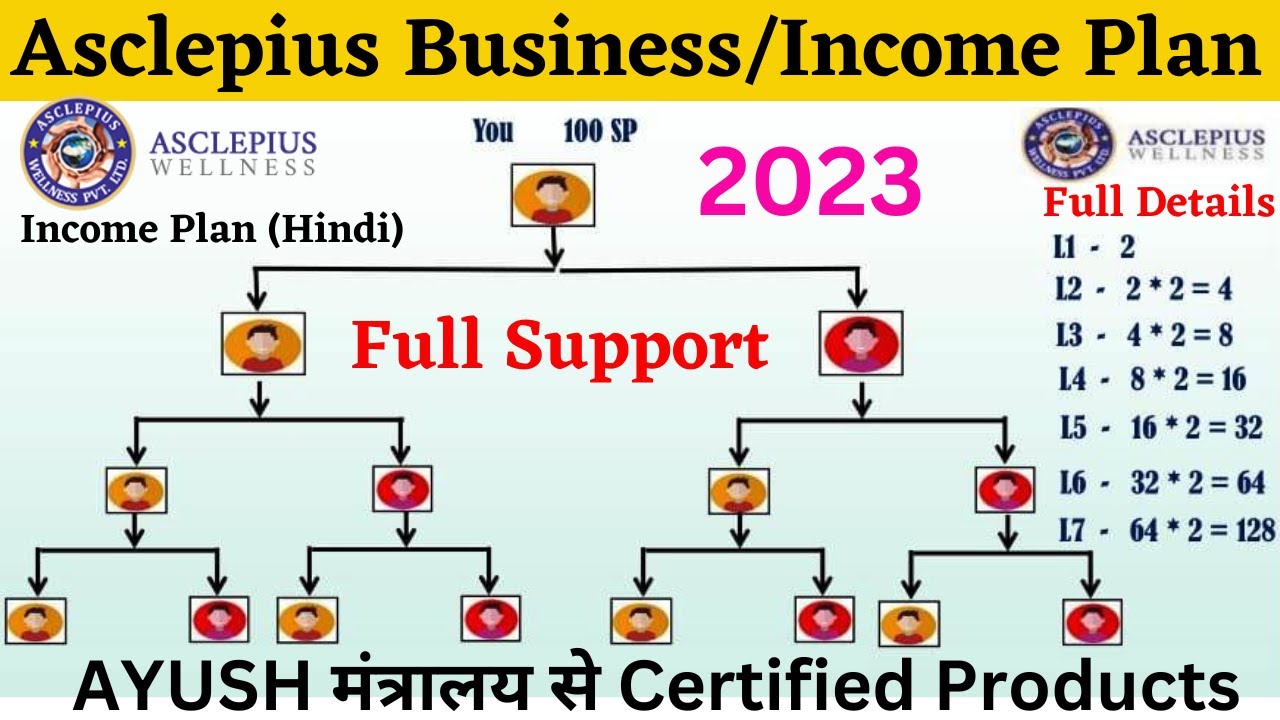 awpl business plan pdf in hindi download