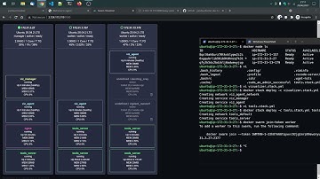 Docker Swarm Visualizer (with Auto-Scaling)
