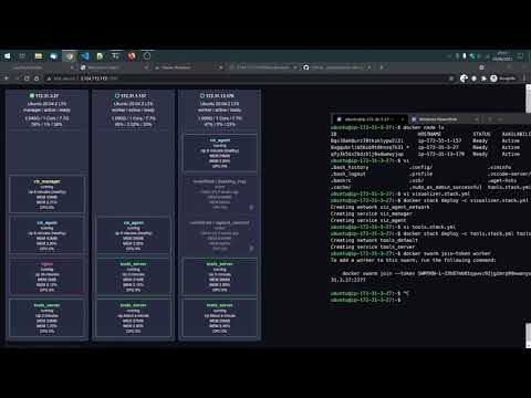 Docker Swarm Visualizer (with Auto-Scaling)