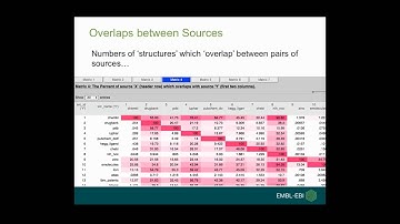 UniChem: EMBL-EBI’s mapping tool for small molecule database identifiers