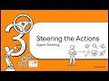 AI Steering At the Wheel