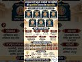 Rajasthan Kuldevi GK 2026 | प्रमुख राजवंशों और जातियों की कुलदेवियां | Rajasthan Static GK Important