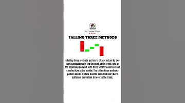 FALLING THREE METHODS | #fallingthreemethods #tradingstrategy #trading #candlestickpattern #ytshorts