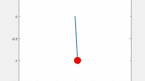Simulation of Simple Pendulum with Matlab ODE45 Solver