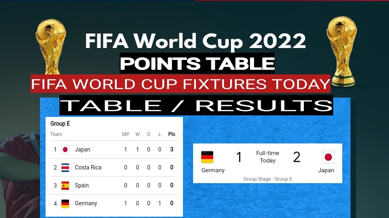 FIFA World cup 2022 Japan vs Germany World cup 2022 points table world cup table world cup