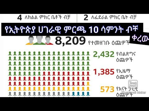 ቪዲዮ: የፕሬዝዳንት አስተዳደር በአቢይ መሆን አለበት?