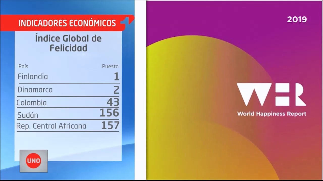 Colombia cada vez más lejos de ser el país más feliz del mundo colombia vs argentina