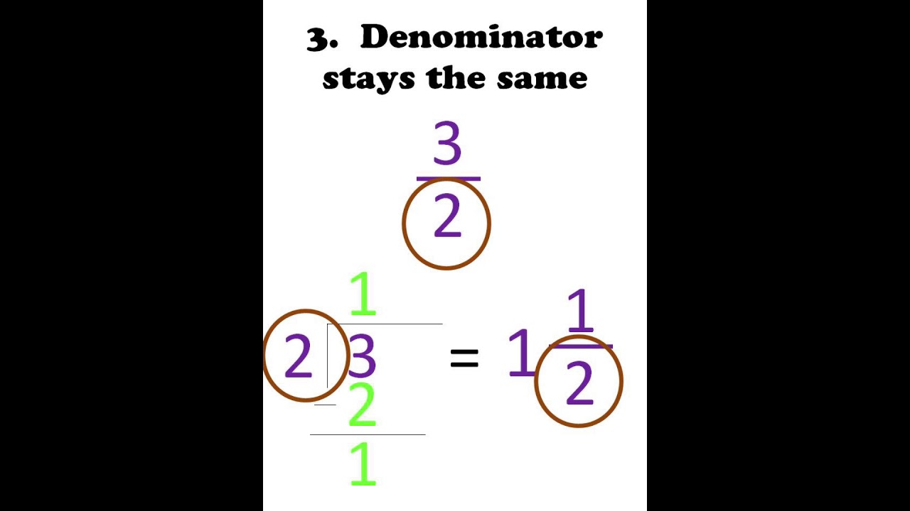 Flipped Math Lesson YouTube Flipped math lesson youtube