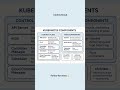 🚀 Master Kubernetes in Seconds! #devopsinterview #cloudcomputingskills #codinginterviews