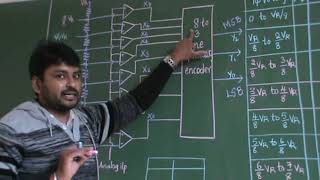 Flash ADC (Module 1)