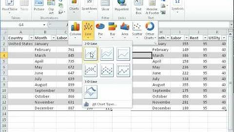 Excel 2010 - Adding Sparkline Charts