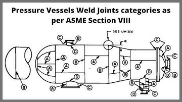 Pressure Vessel Weld Joint Categories as per ASME Section VIII Div.1 | Let