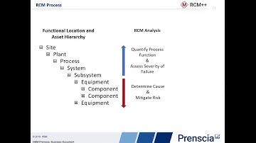 ReliaSoft and IBM Maximo Integration: A Framework to Drive Asset Planning and Performance