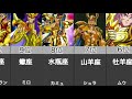 【聖闘士星矢】黄金聖闘士最強ランキング