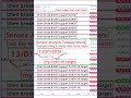 Nifty Prediction For Tomorrow | Tomorrow Market Prediction | Sensex Prediction #Nifty