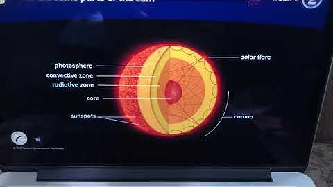 Classical Conversations - Cycle 2 Week 9 - Science - Parts of the sun (with hand motions)
