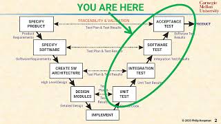 L15 02 You Are Here