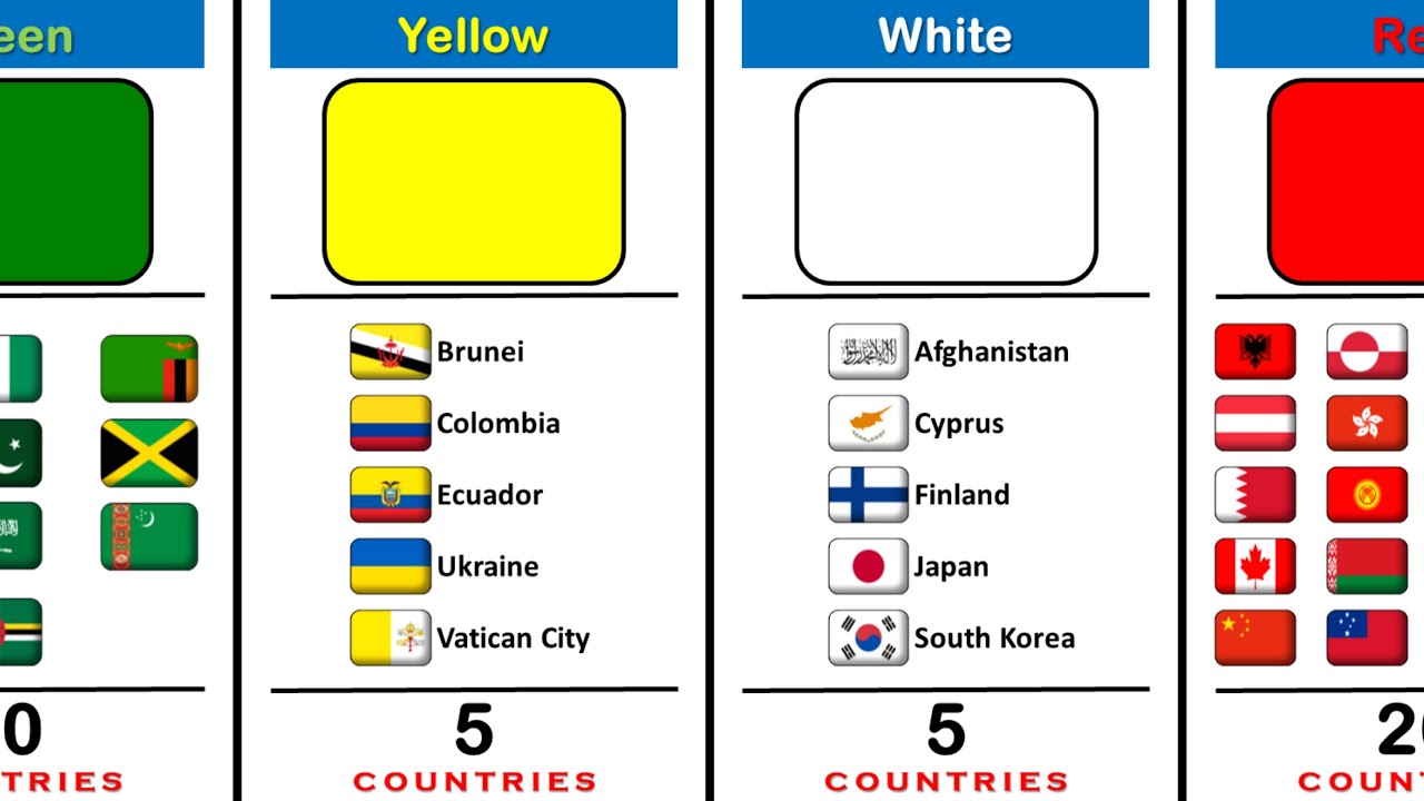 How Many Countries Flag Are In The Same Color