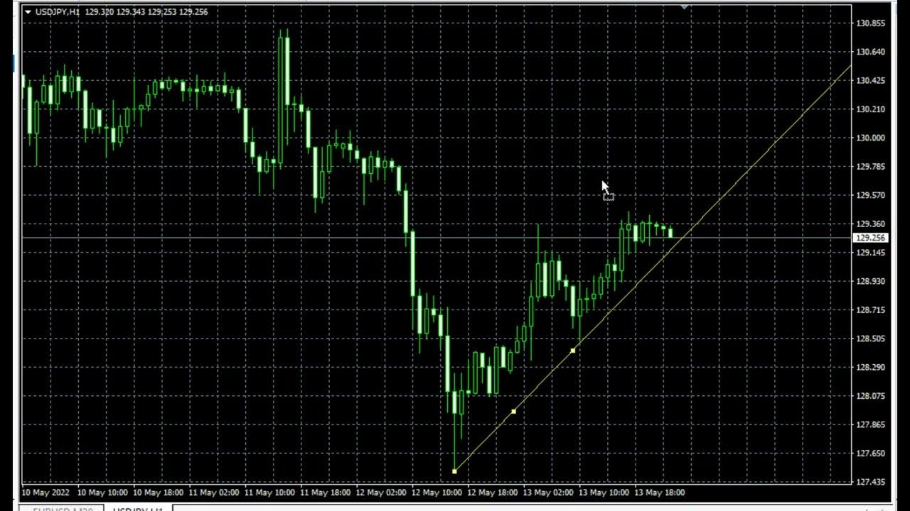 Анализ графика. Графики трейдинг. Line break. Trading line. Трейд лайн.