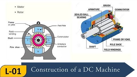 Lecture-1 || Construction of a DC Machine || DC Generator