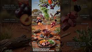 Tasting the Outback! Plum-Glazed Kangaroo &amp; Venison#AustralianFood #WildGameCooking #GourmetRecipe #