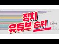 정치 유튜브 순위 TOP10 