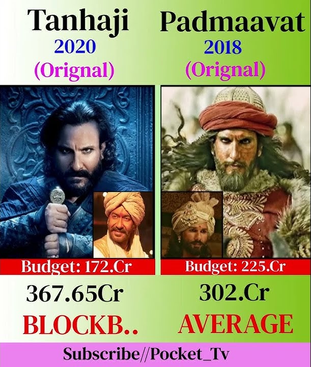 Tanhaji⭐ vs Padmaavat movie comparison #shorts #ajaydevgan #saifalikhan #ranbirsingh #sahidkapoor