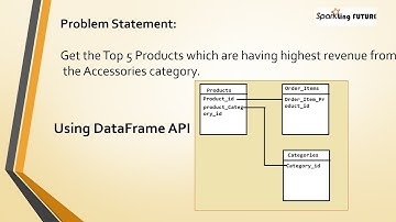 Joining 3 or more tables in Spark Dataframe API using  Scala | Scenario-based questions | Part -1