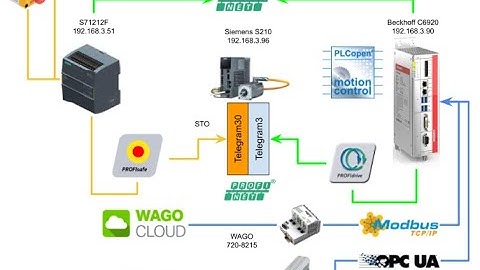 Project.Beckhoff TwinCAT x Siemens S210 Presentation.EN