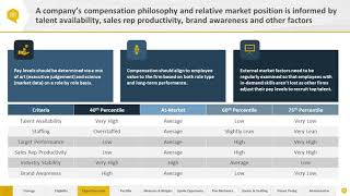 How to Win the Talent War with Competitive Compensation