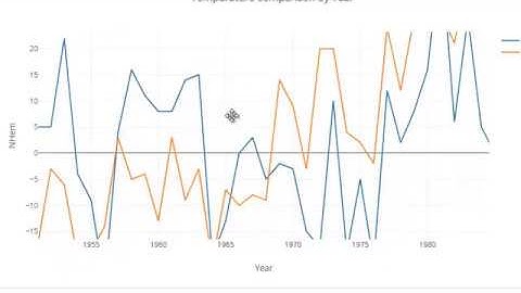 Datasets & Visualization 2018
