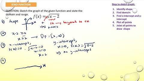 4 2 Type of Functions (surd function)