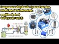 &quot;Mastering Hydraulic Components, A Comprehensive Guide for Beginners. हाइड्रोलिक घटक क्या हैं?