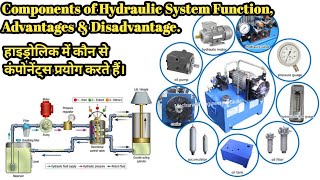 "Mastering Hydraulic Components, A Comprehensive Guide for Beginners. हाइड्रोलिक घटक क्या हैं?