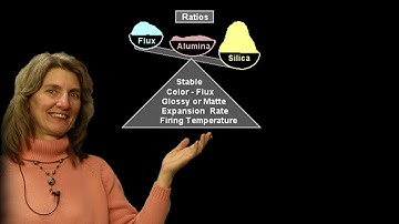 Intro To Glaze Basics With Chic Lotz