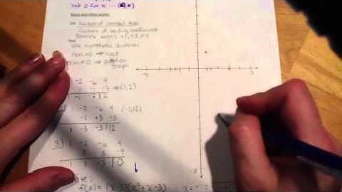 Graph polynomial functions