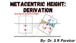 Metacentric Height  : Derivation
