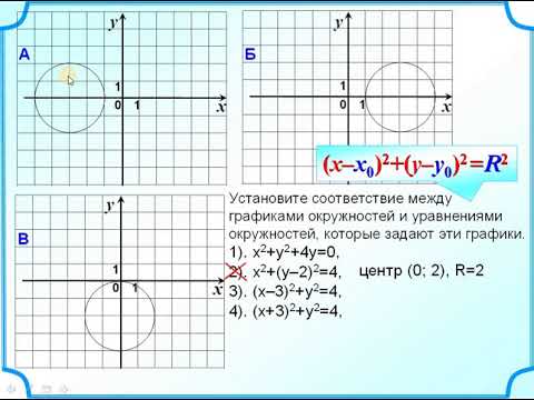 ОГЭ Задание 11 Уравнение окружности