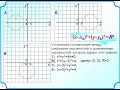 ОГЭ Задание 11 Уравнение окружности