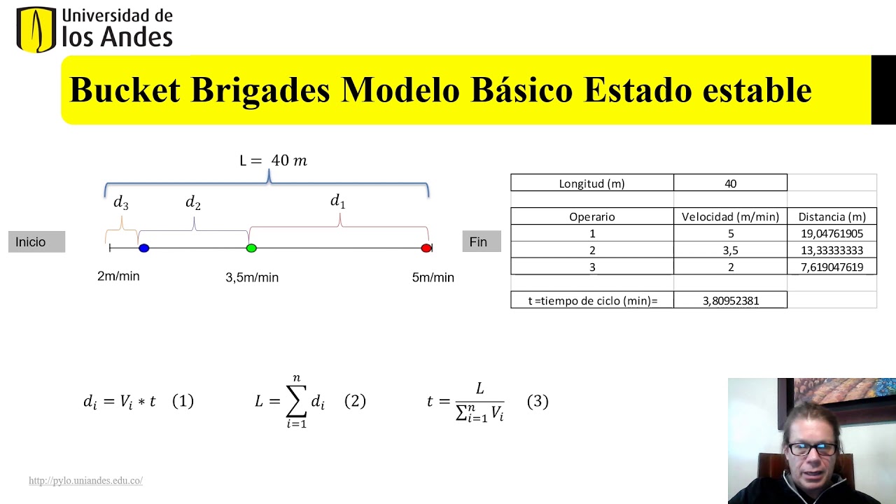 Modelo básico de "Bucket Brigades" YouTube