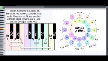 Make Music Tutorial Chord Progressions and Circle of Fifths 1